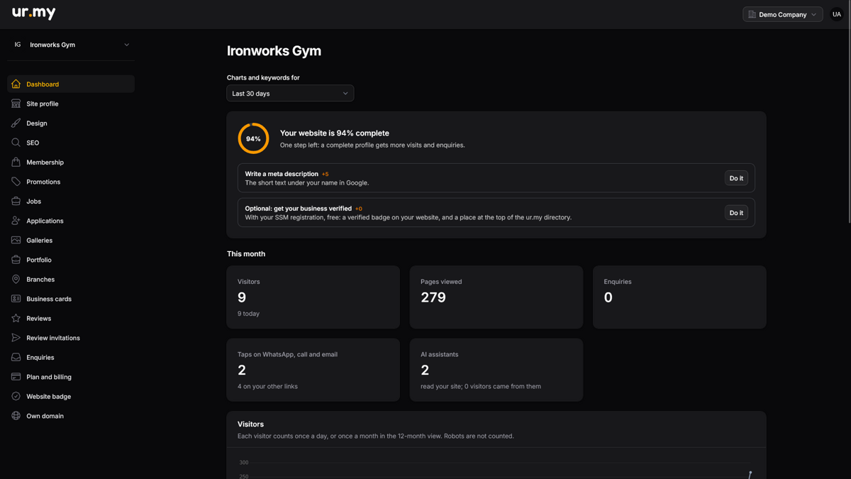 The ur.my dashboard with visitor, enquiry and keyword charts